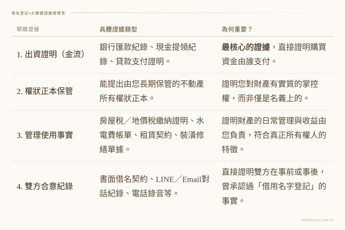 借名登記