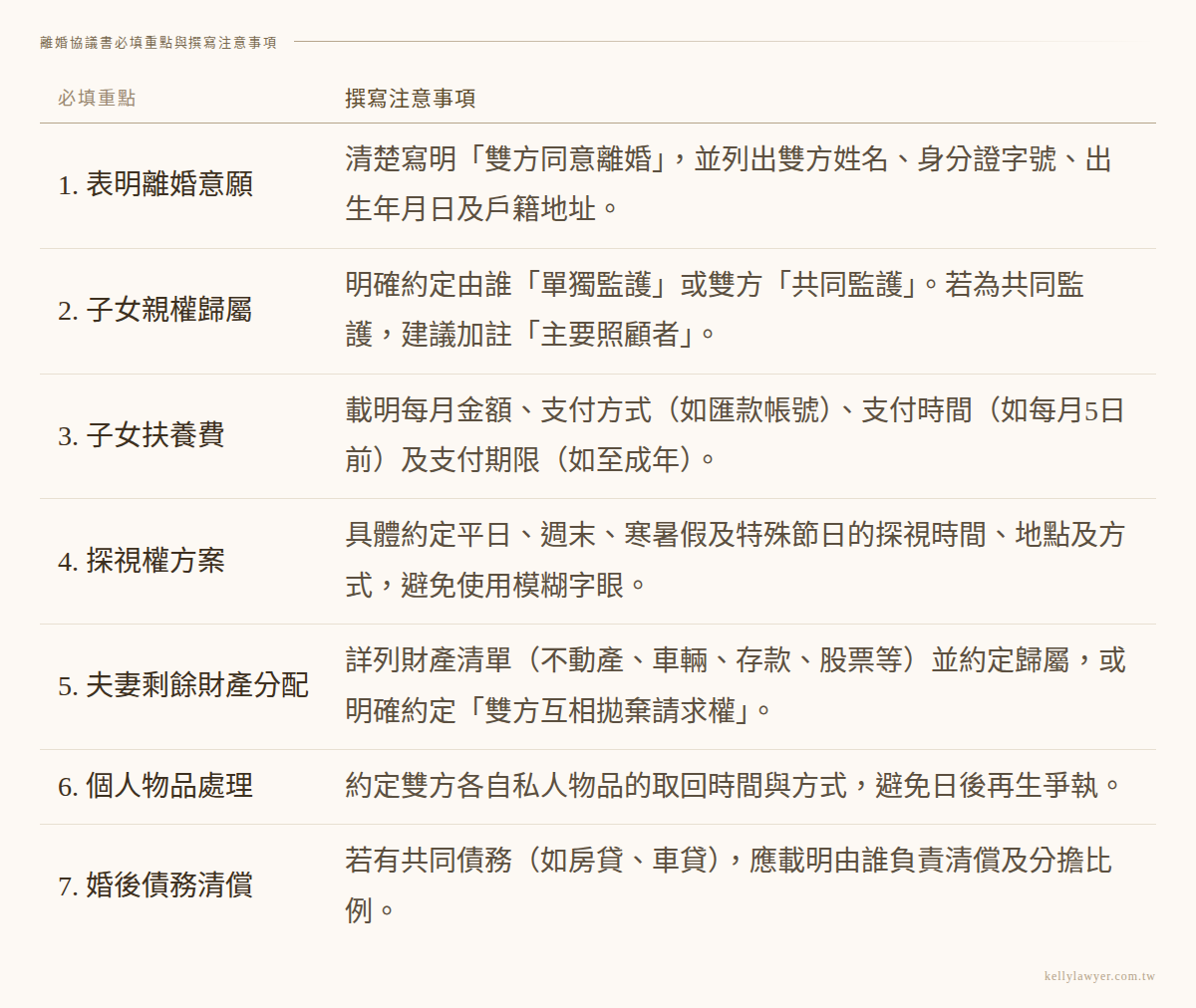 離婚協議書