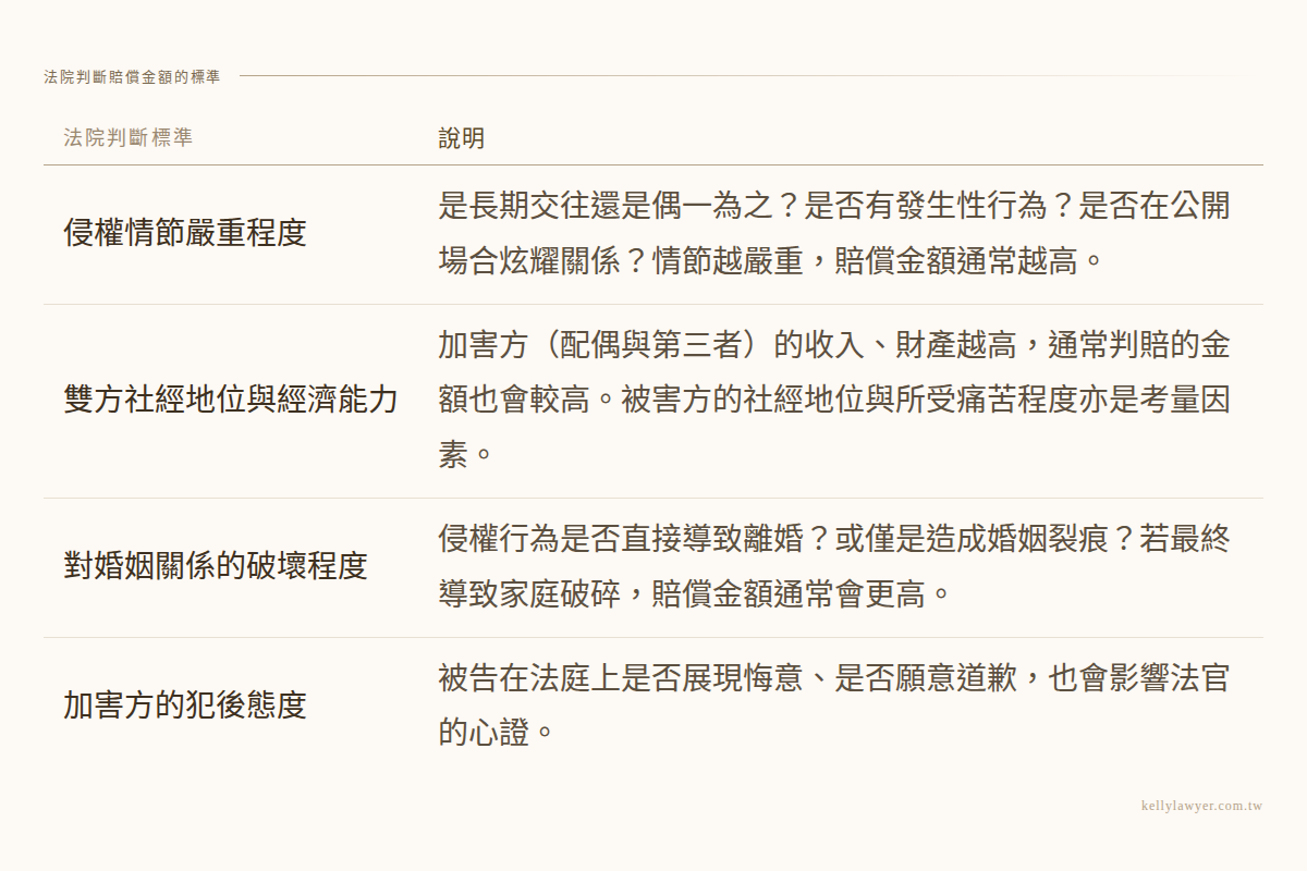 外遇賠償