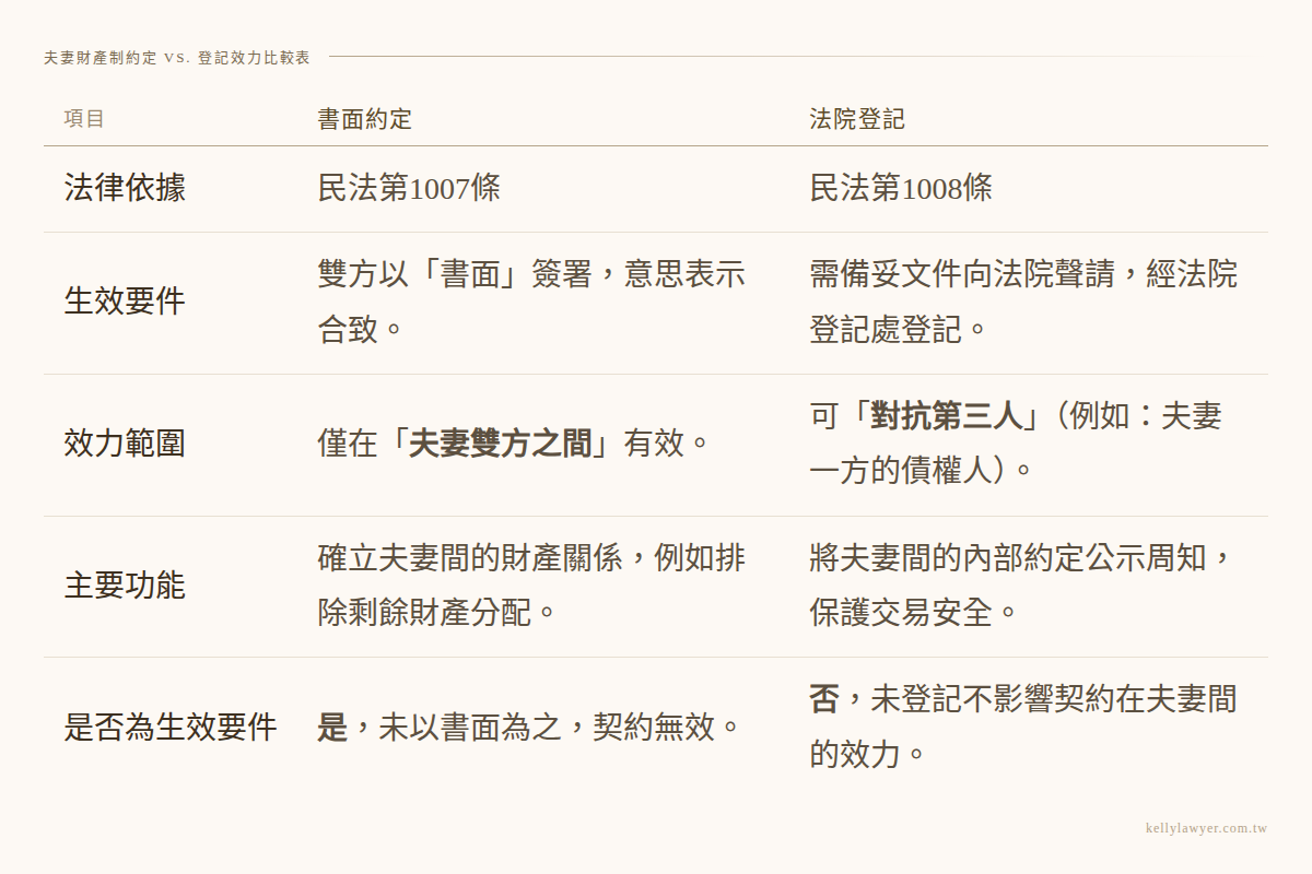 夫妻財產