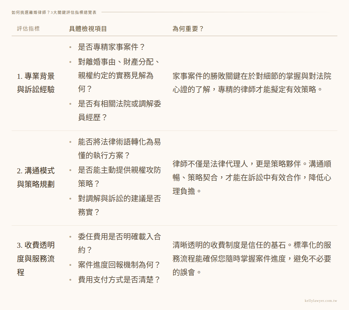 離婚律師