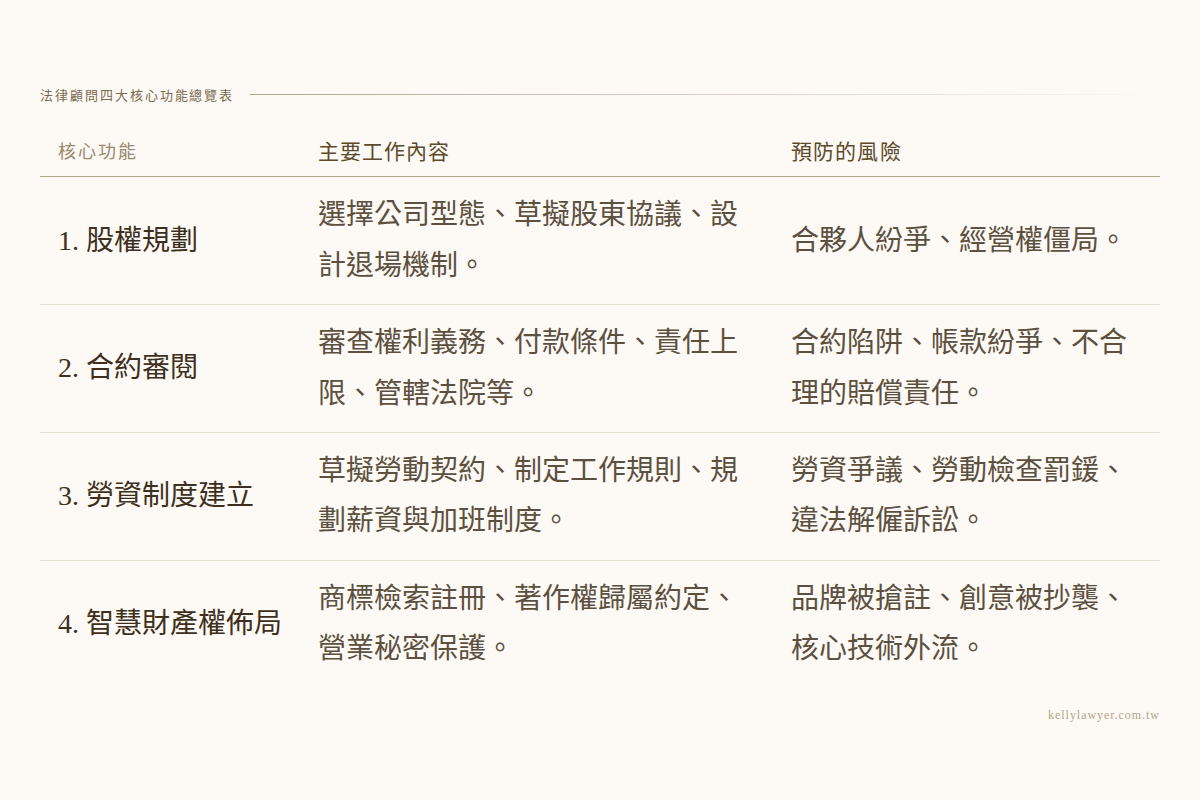 法律顧問