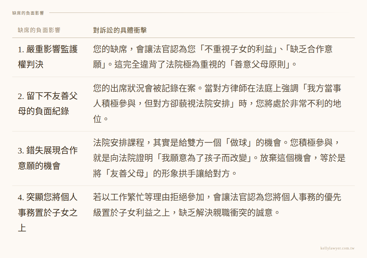 親職教育