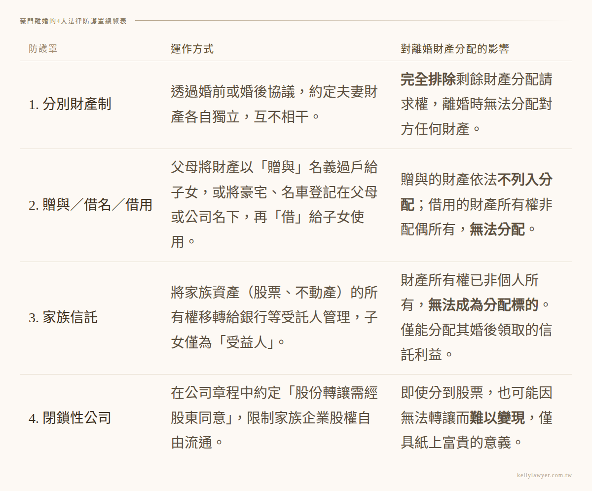 離婚可以分到