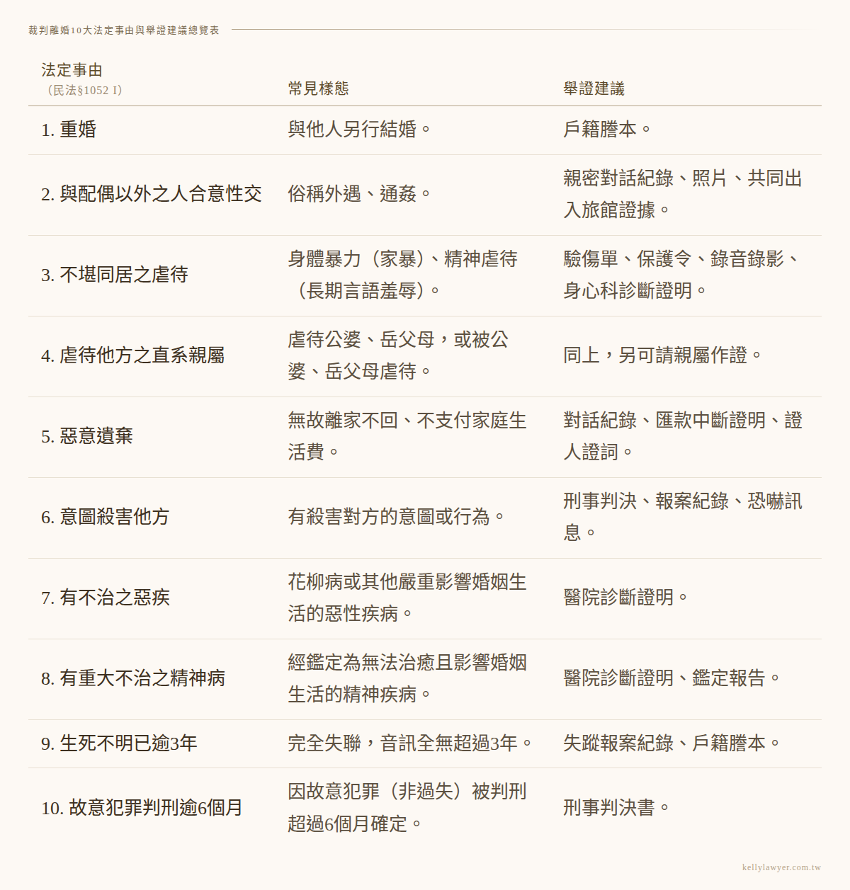 離婚條件