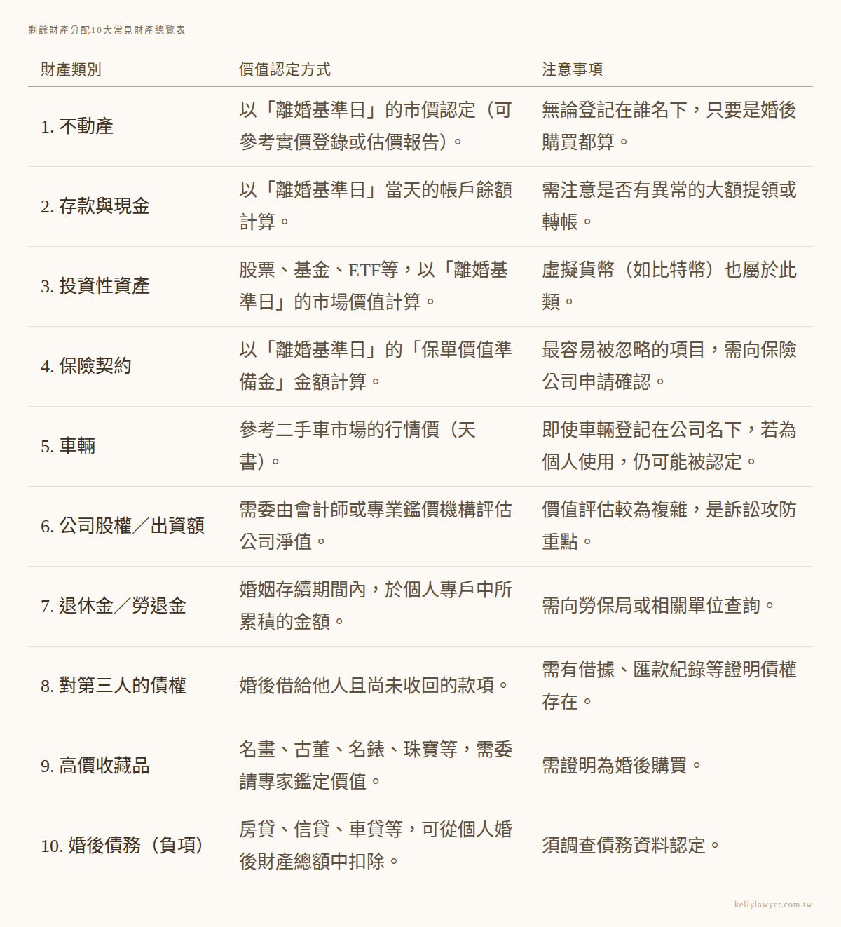 離婚財產