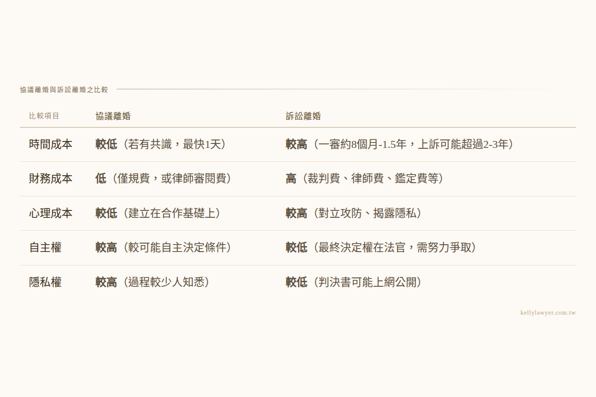 離婚方式