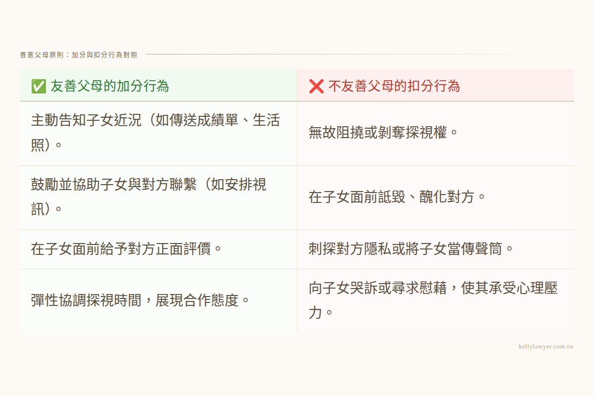 善意父母