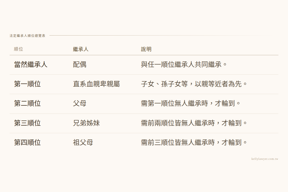 拋棄繼承
