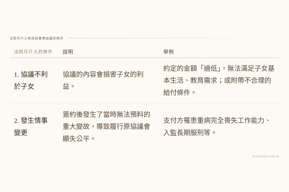 扶養費太高