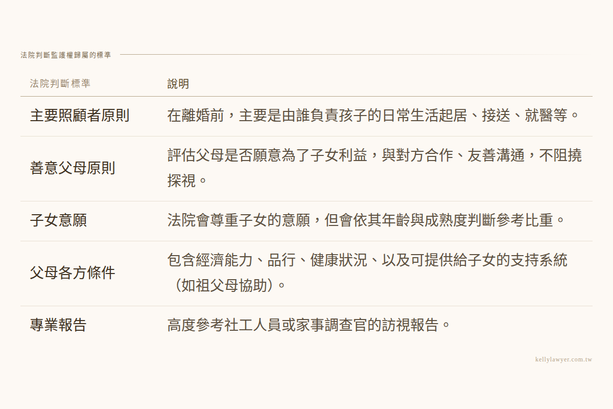 監護權