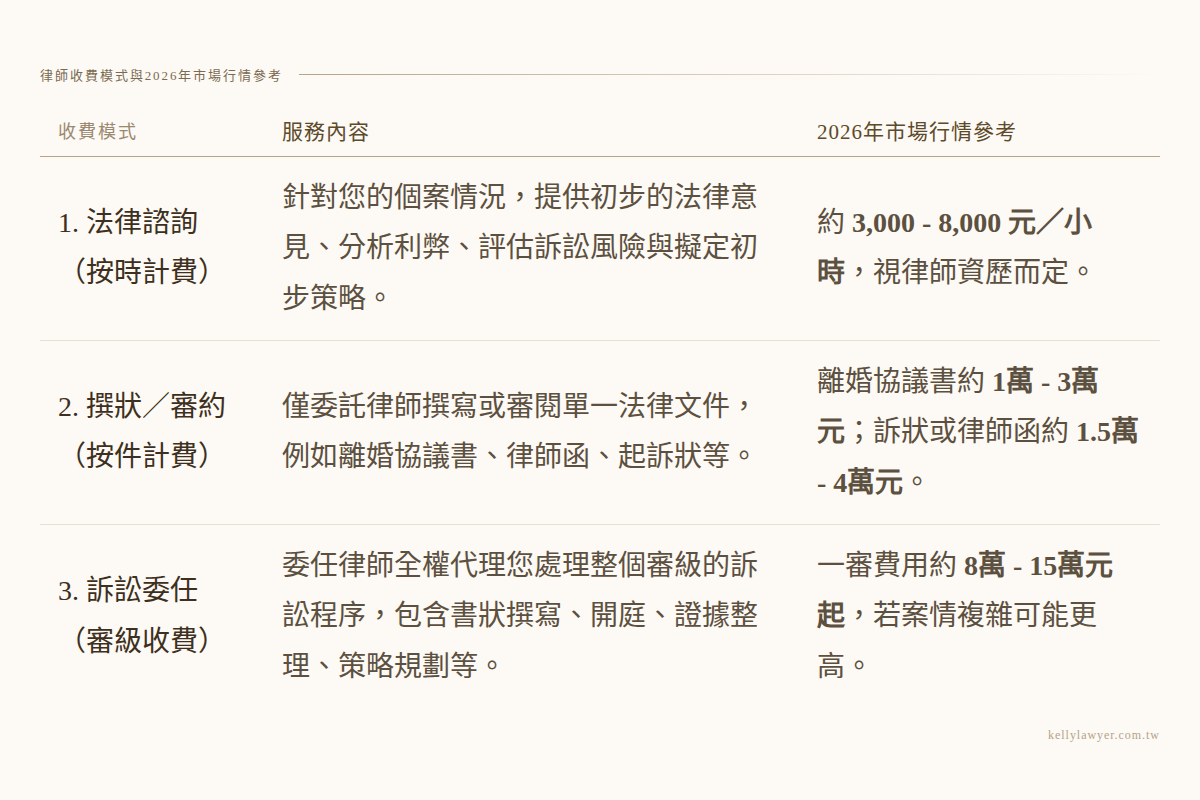 離婚找律師