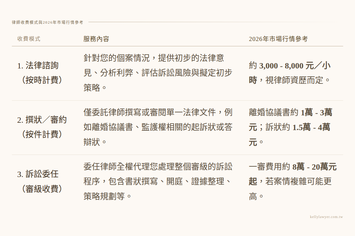 監護權律師